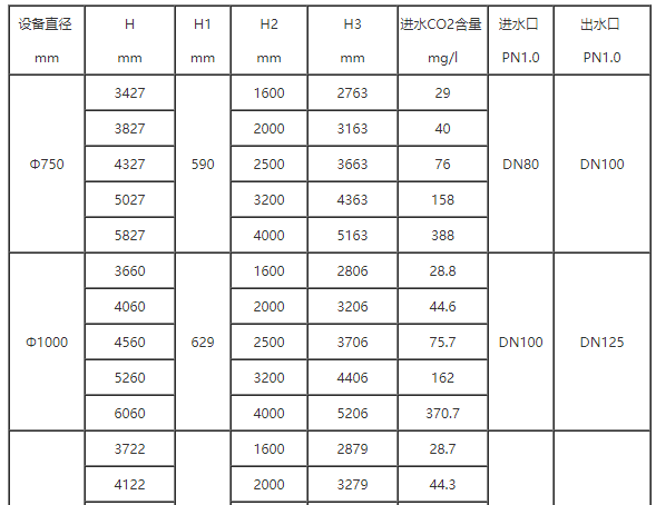 1574124921993666.png 除二氧化碳器